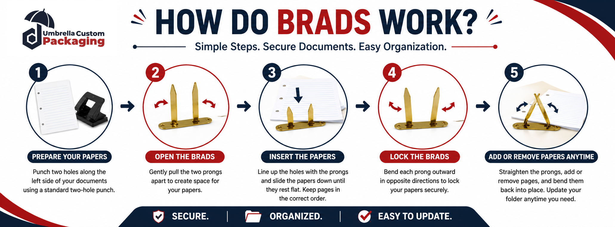 Diagram showing how brads hold punched papers securely inside a folder
